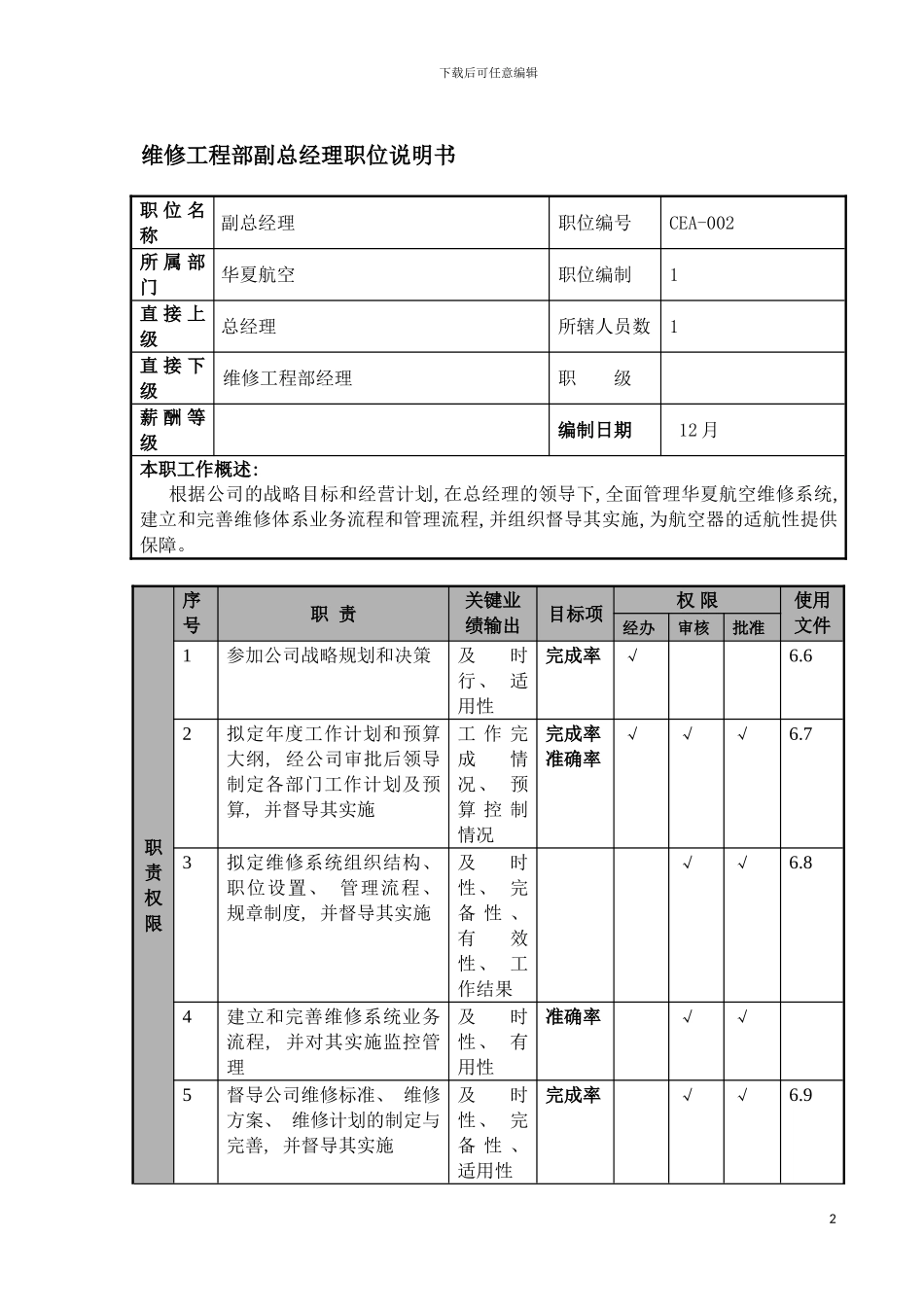 物流公司维修工程部副总经理职位说明书及关键绩效标准模板_第2页