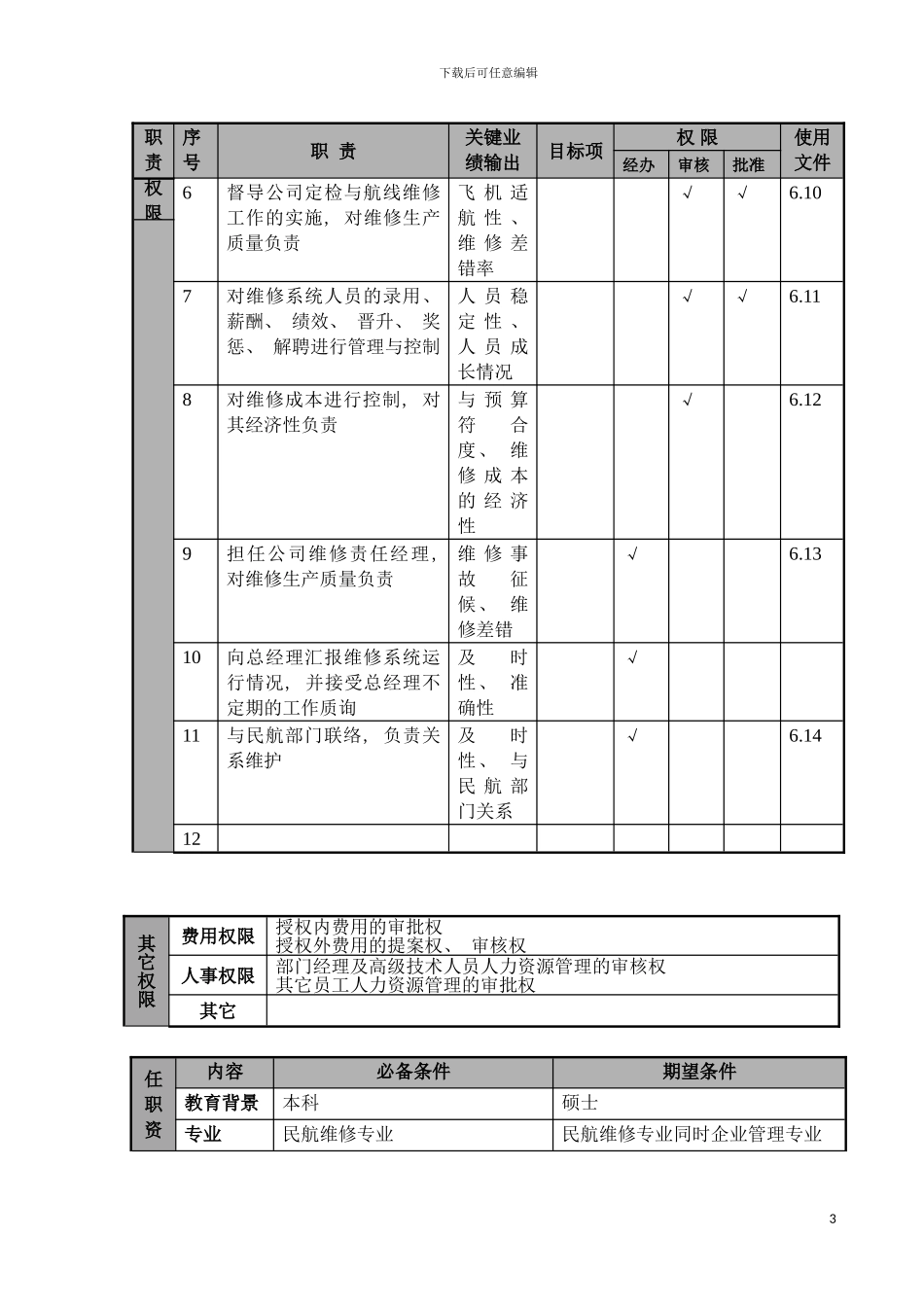 物流公司维修工程部副总经理职位说明书及关键绩效标准模板_第3页