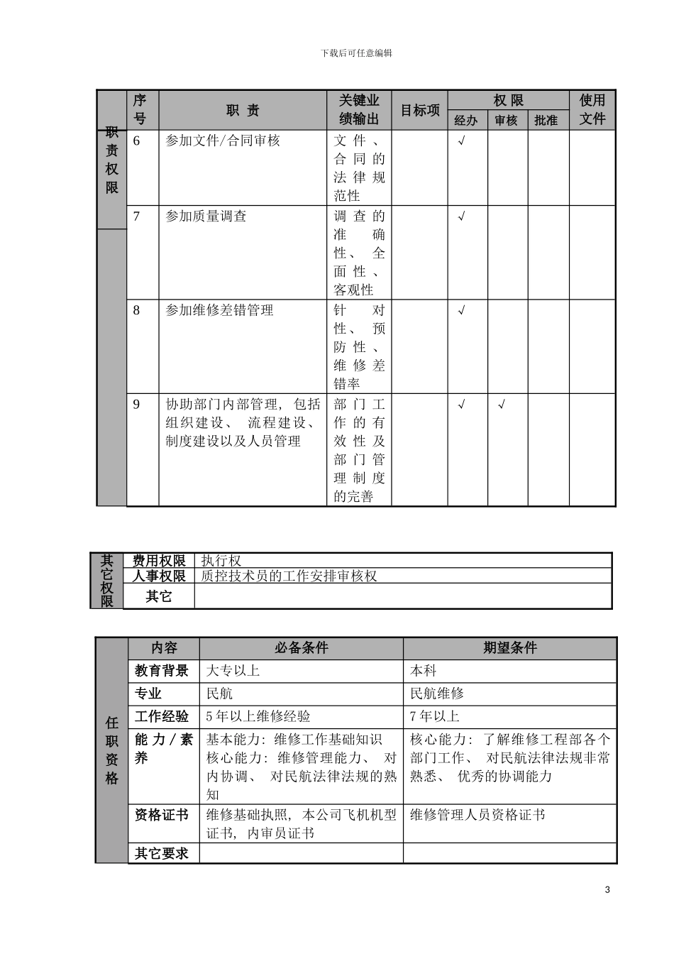 物流公司维修质量主任职位说明书及关键绩效标准模板_第3页