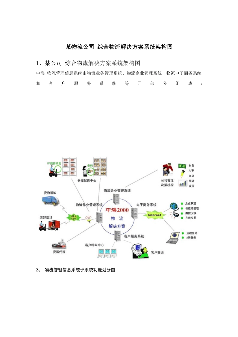 物流公司综合物流解决方案_第2页