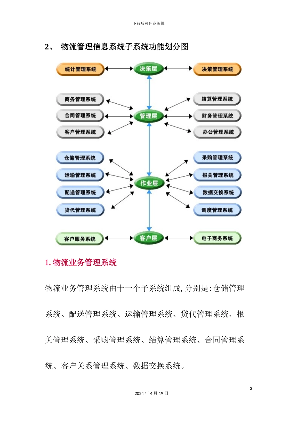 物流公司综合物流解决方案架构图_第3页