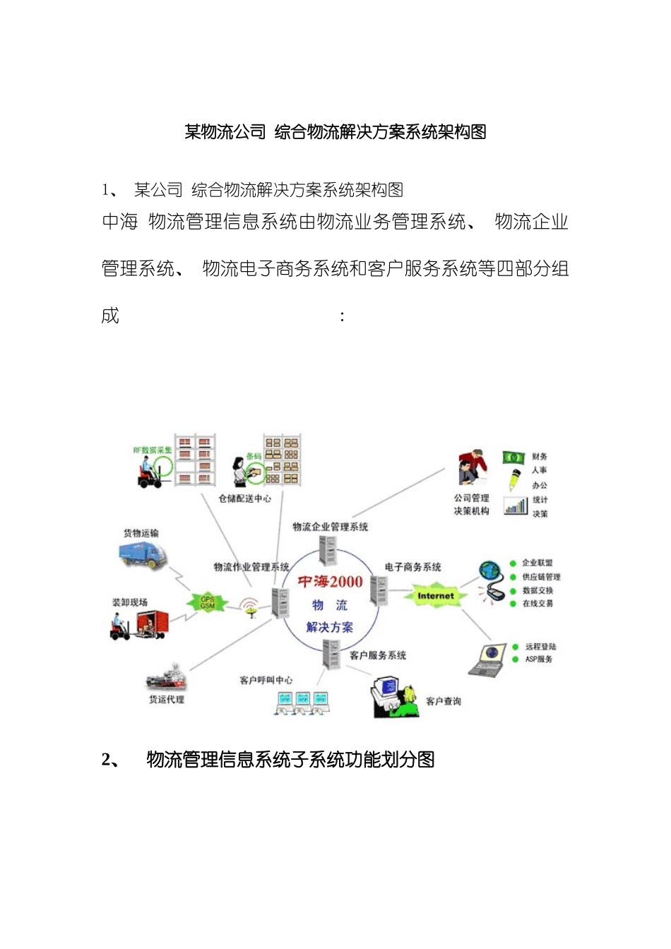 物流公司综合物流解决方案模板_第2页