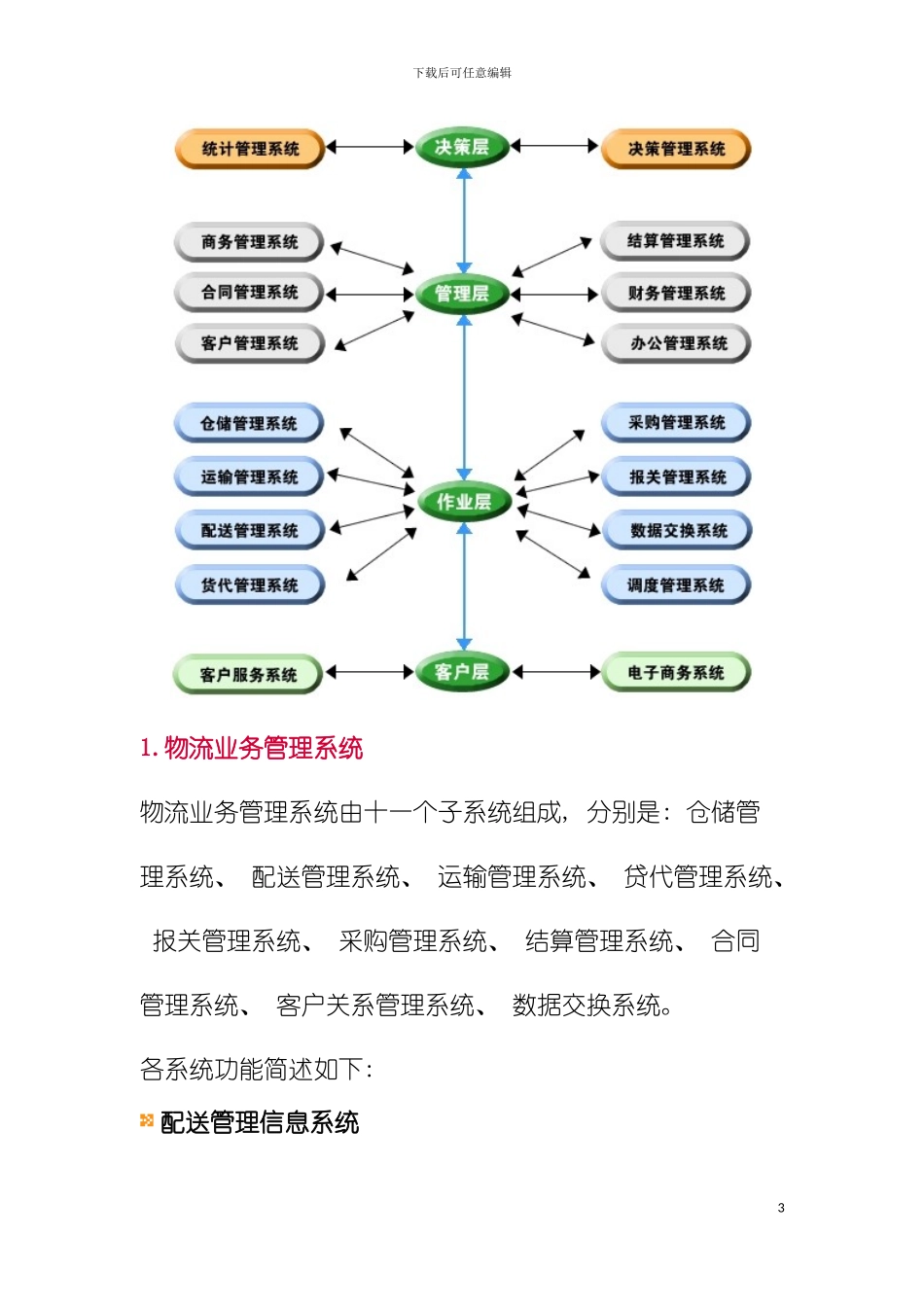 物流公司综合物流解决方案模板_第3页