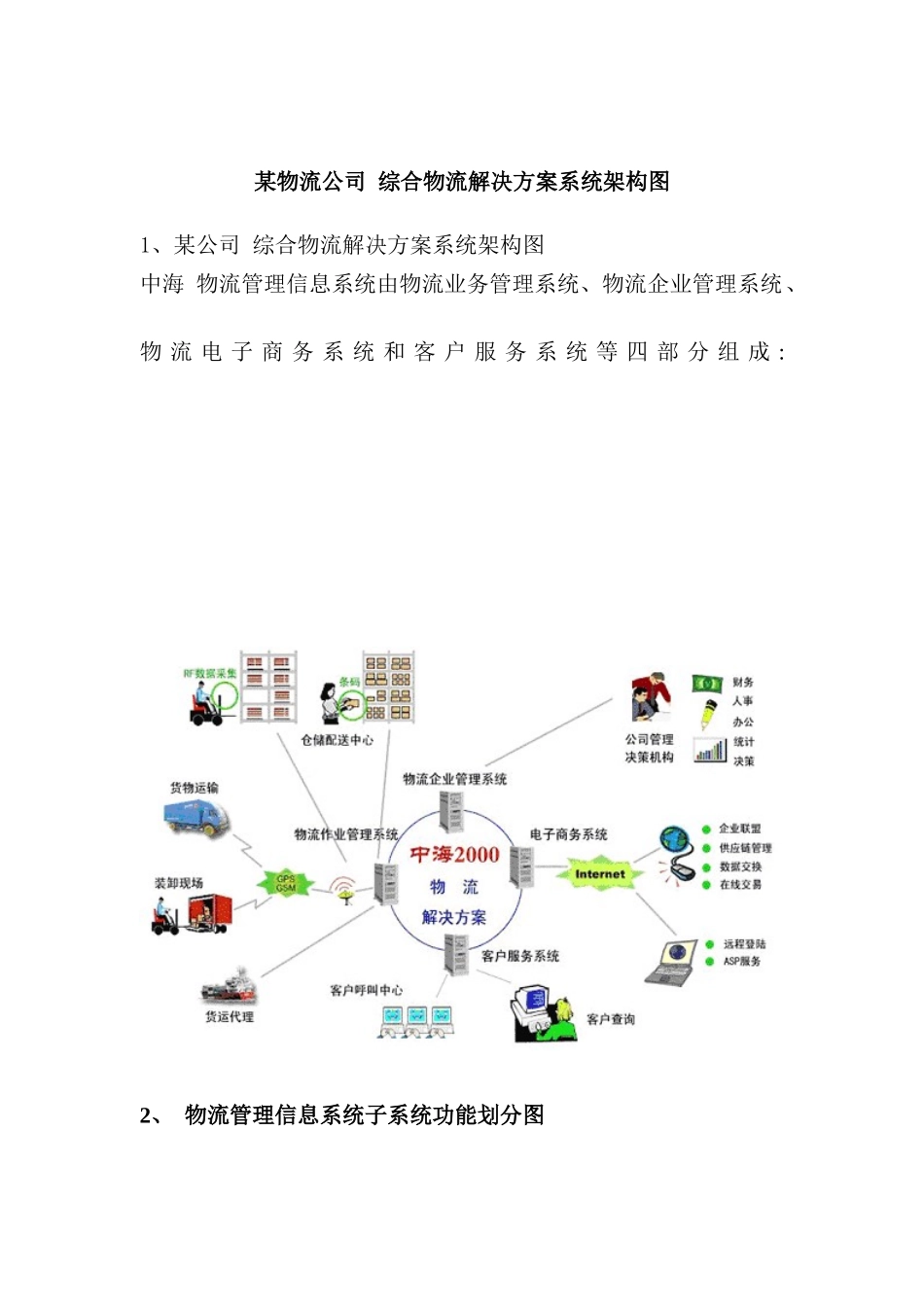 物流公司综合物流解决方案分析_第2页