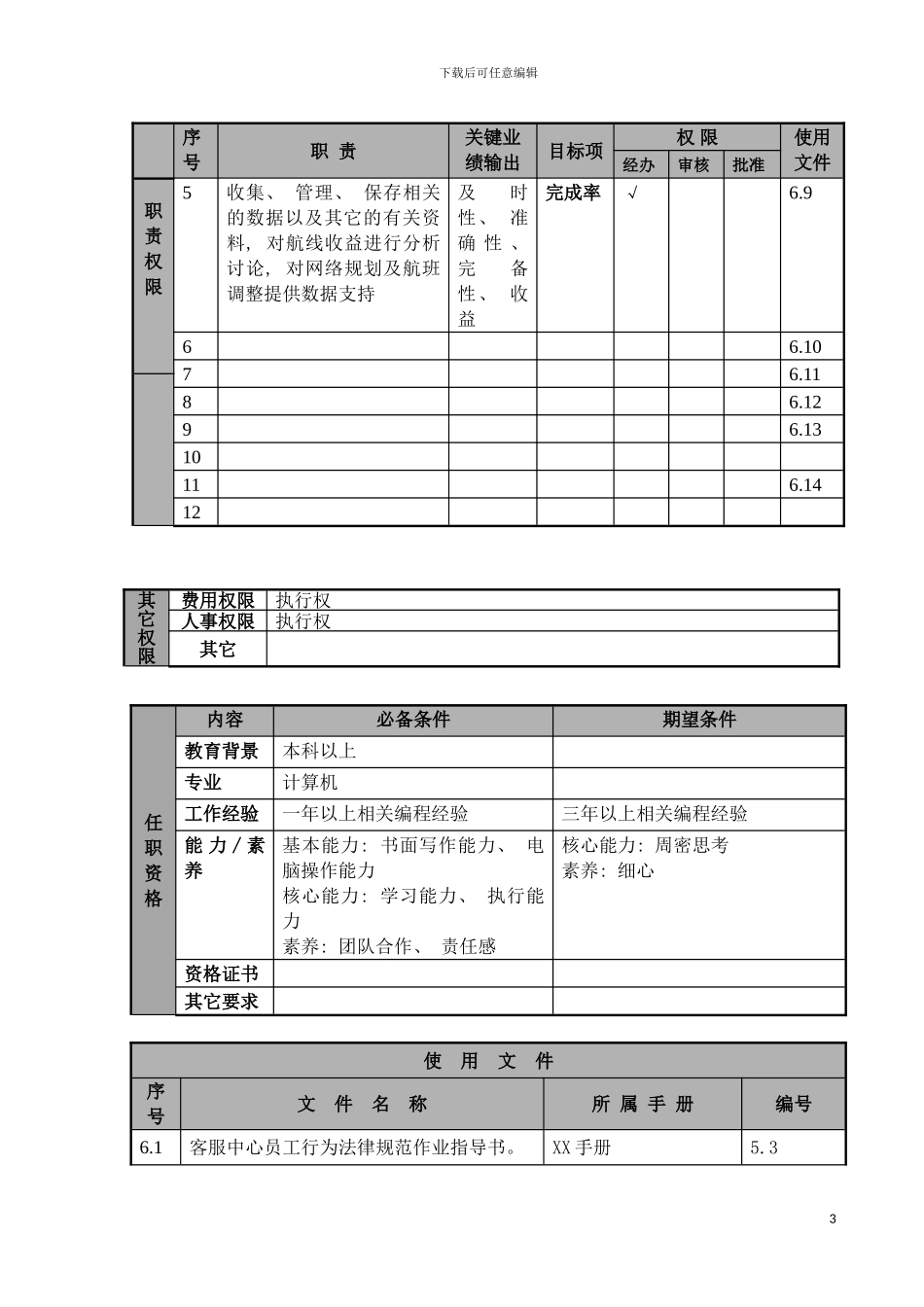 物流公司数据与系统助理职位说明书及关键绩效标准模板_第3页