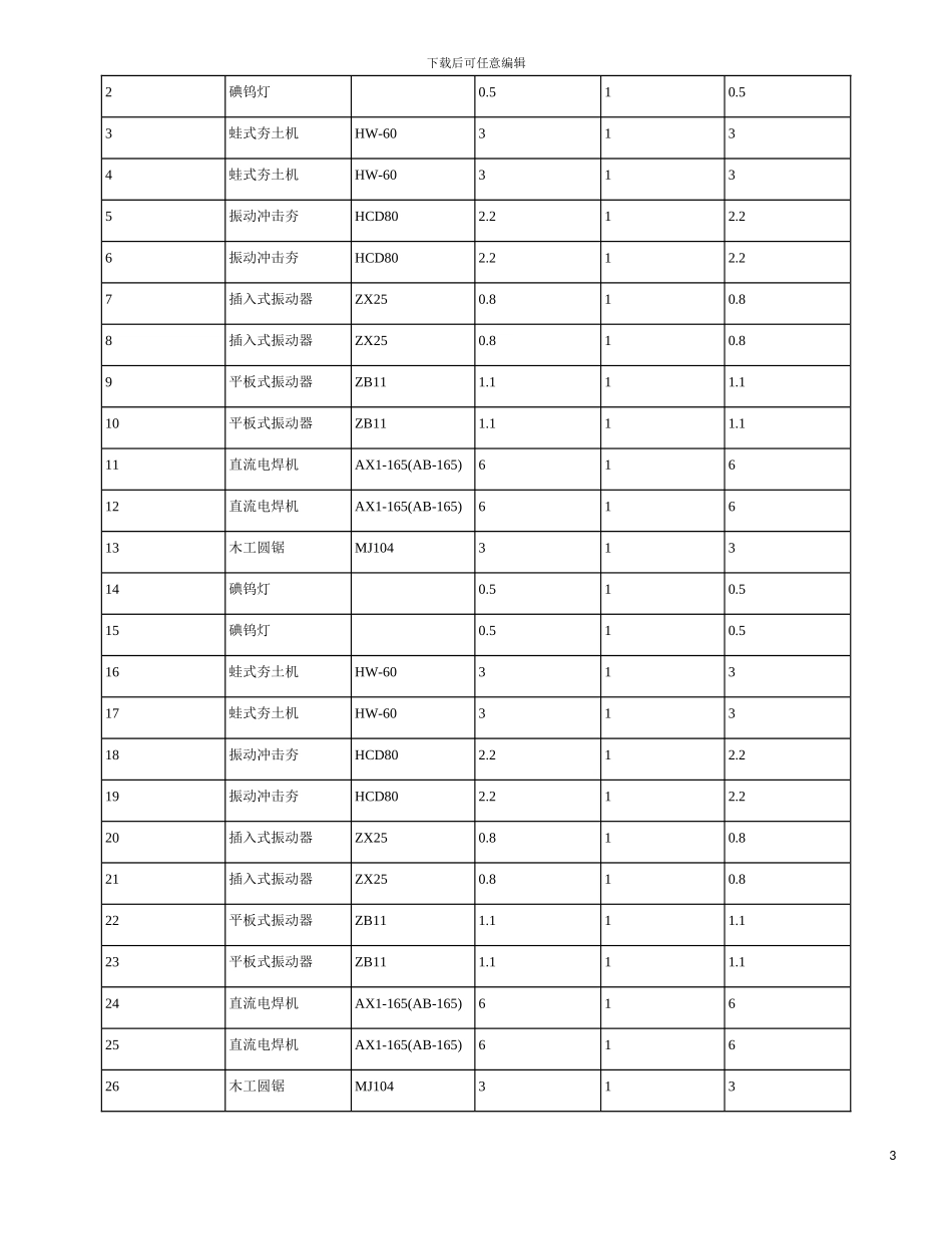 物流园区临电方案模板_第3页