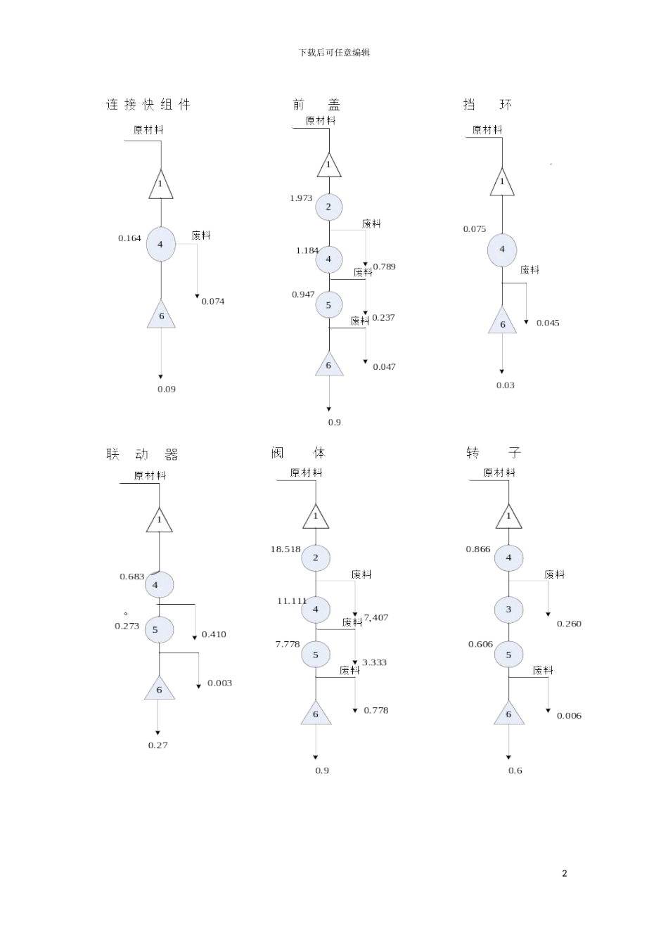 物流工程课程设计报告模板_第2页