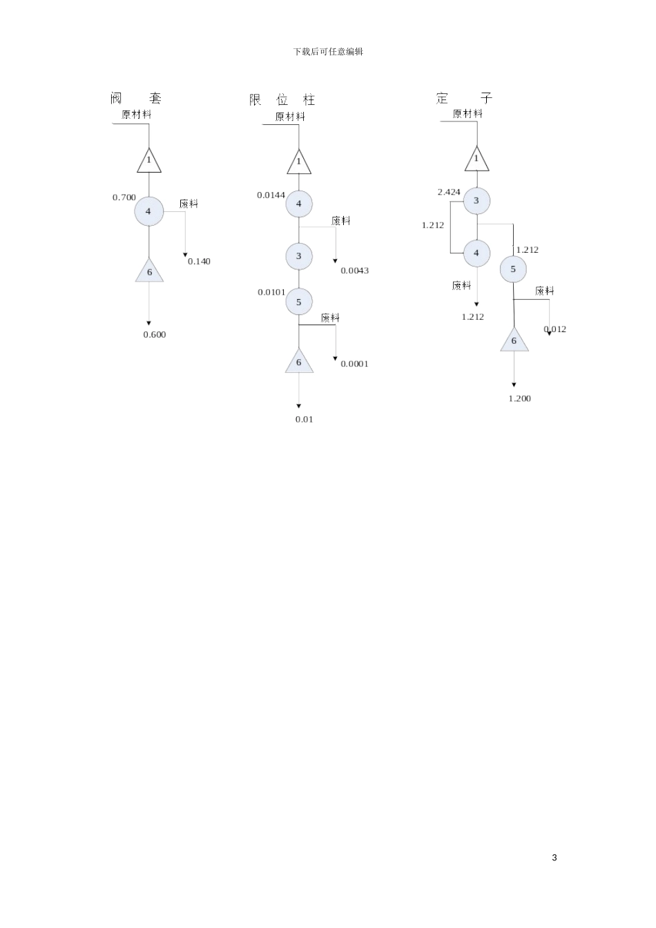 物流工程课程设计报告模板_第3页
