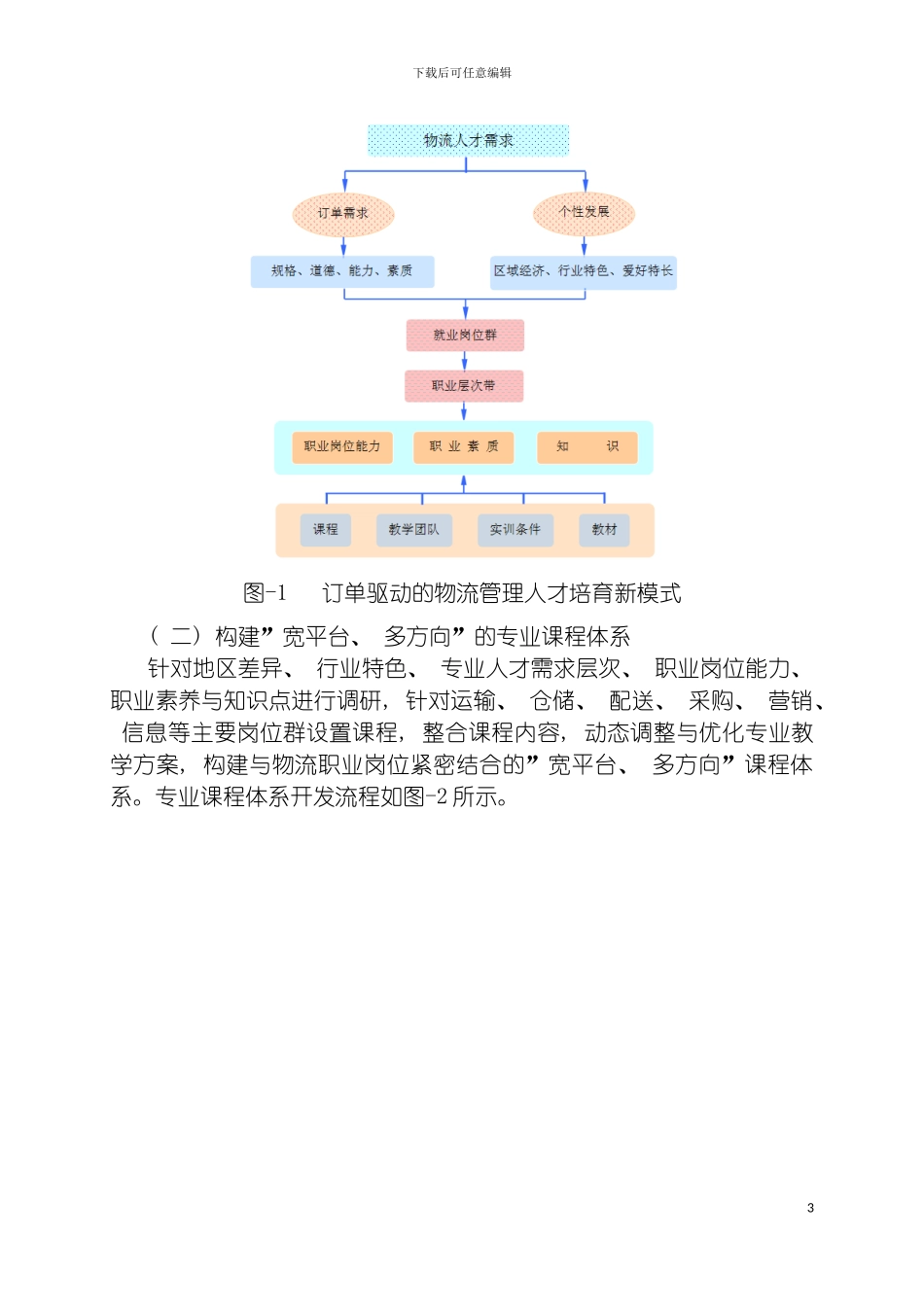 物流管理专业人才培养模式改革方案模板_第3页