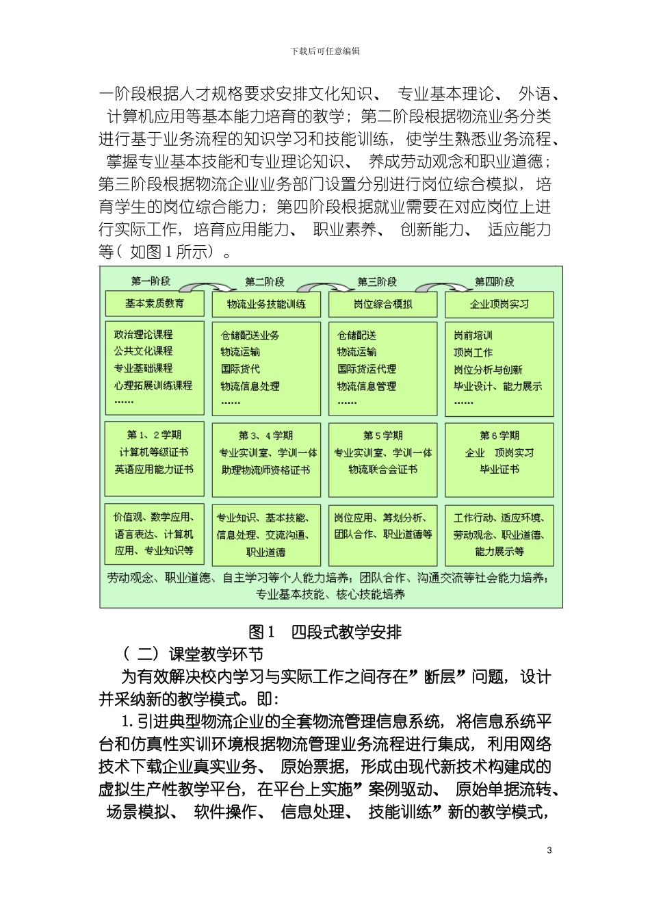 物流管理专业实践教学体系研究模板_第3页