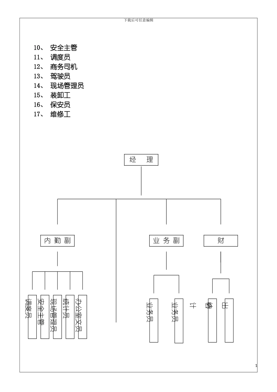 物流有限公司全套职务说明书模板_第3页