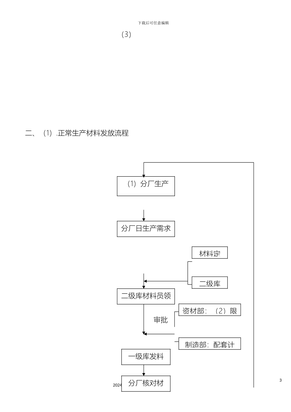 物流管理流程图范文_第3页