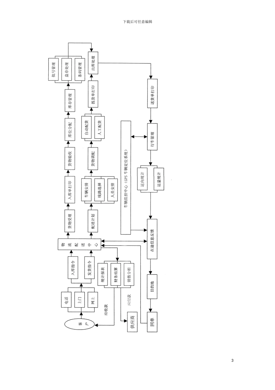 物流管理软件实验指导书模板_第3页