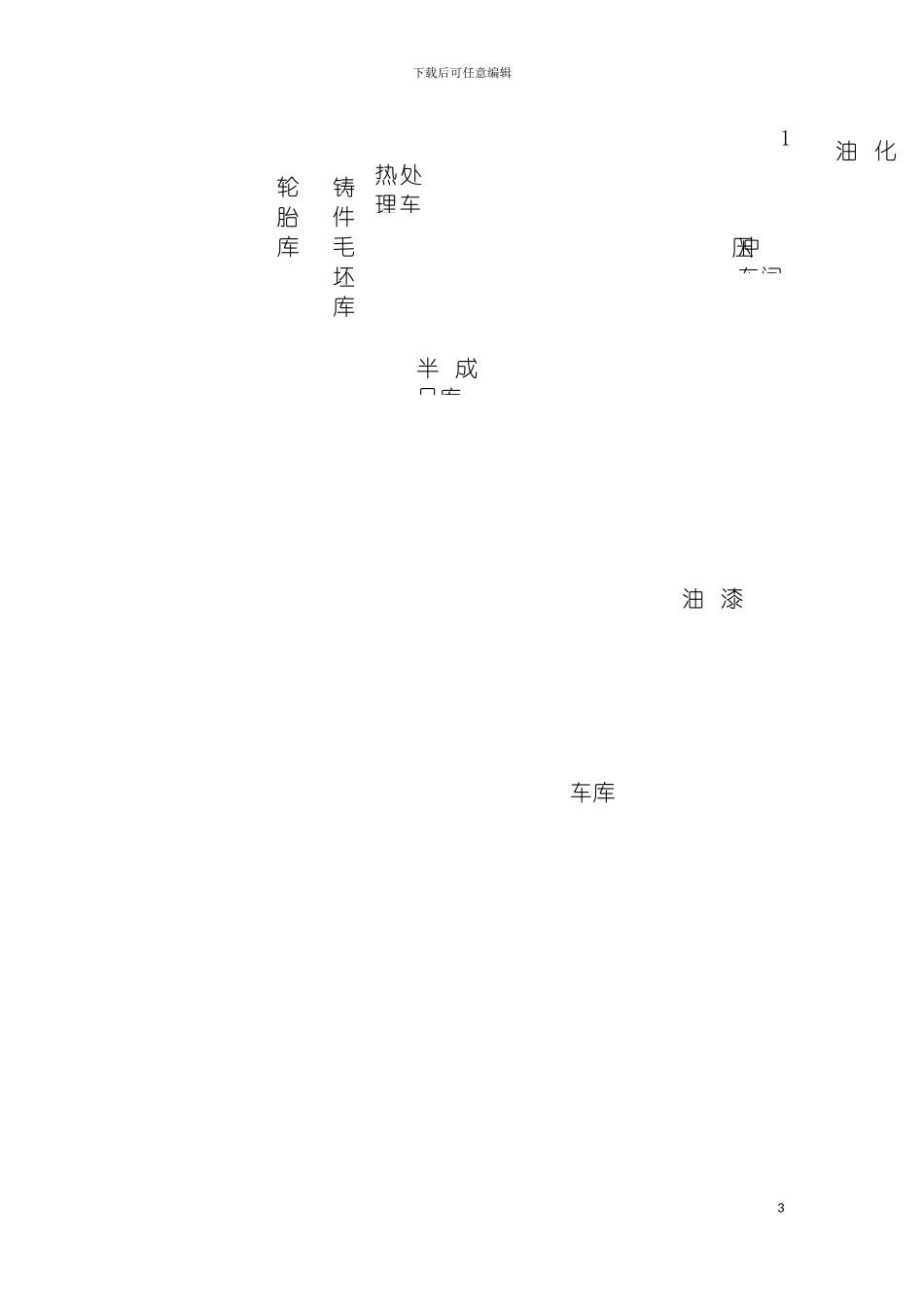 物流管理课程设计模板_第3页