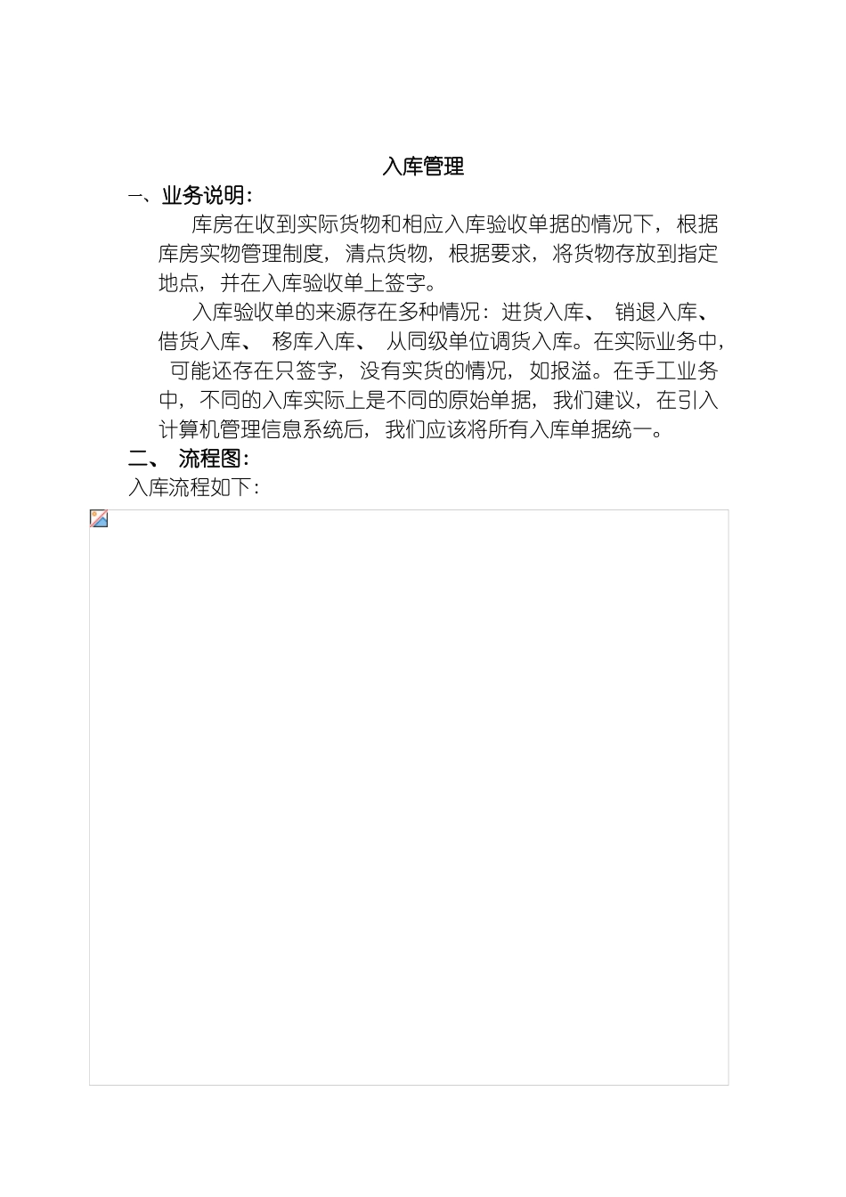 物流行业入库管理标准流程模板_第2页