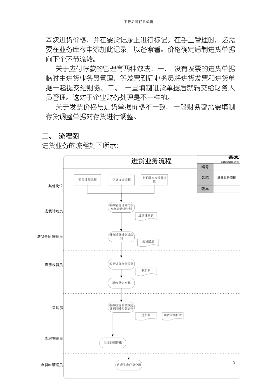 物流行业进货管理标准流程模板_第3页