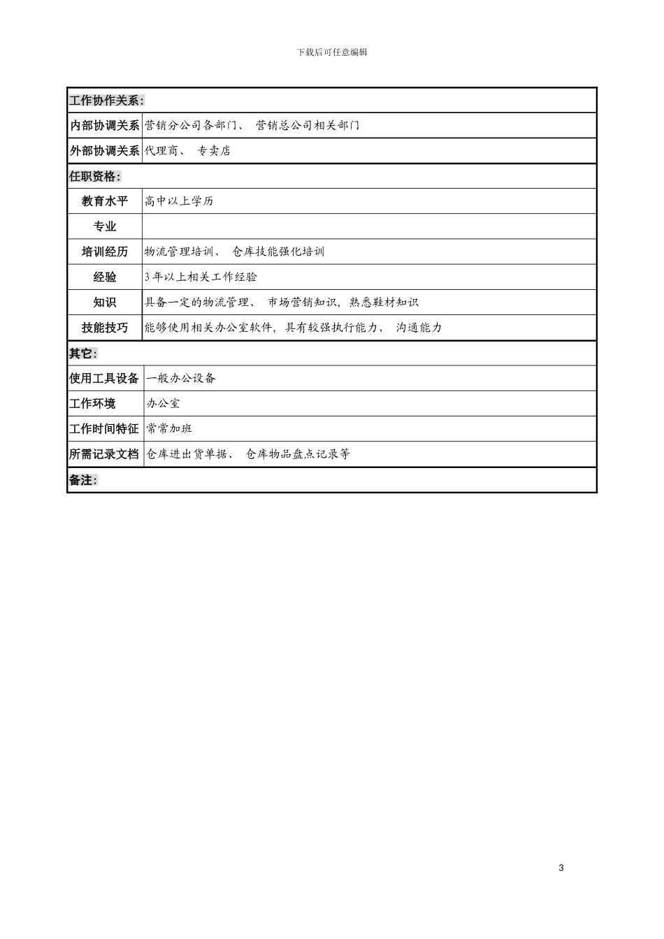 物流部储运岗位说明书模板_第3页