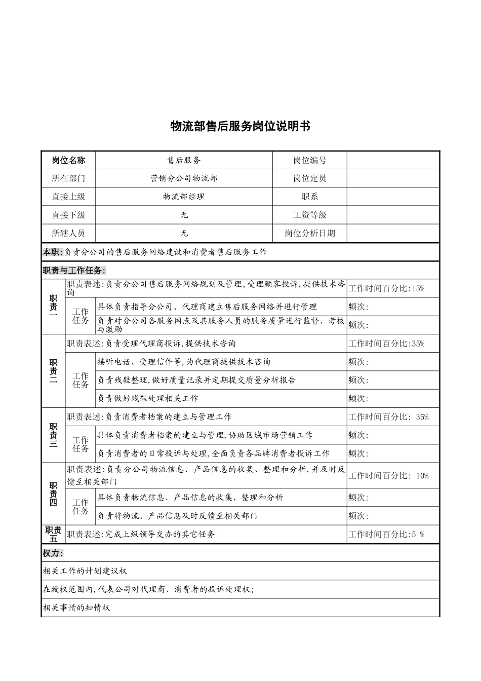 物流部售后服务岗位说明书_第2页