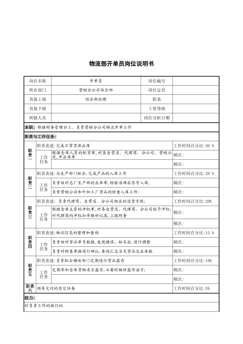 物流部开单员的岗位说明书_第2页