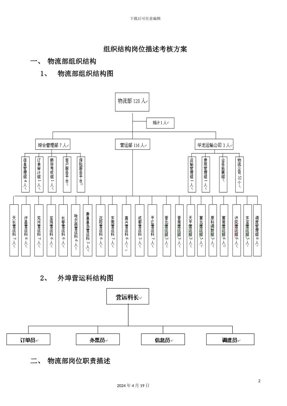 物流部组织结构与岗位描述及考核方案_第2页