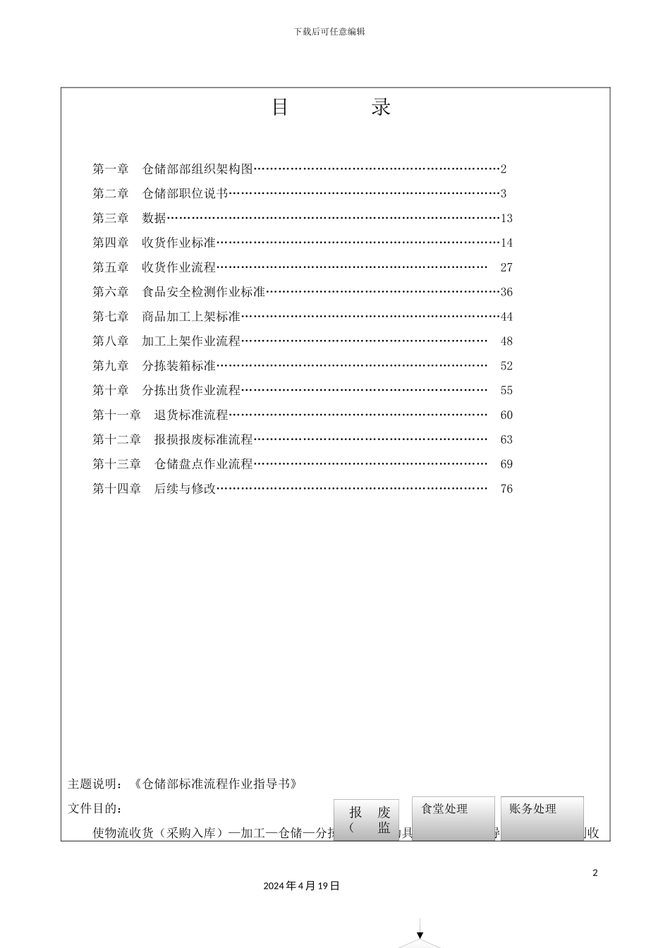 物流部仓储标准流程作业指导书样本_第2页