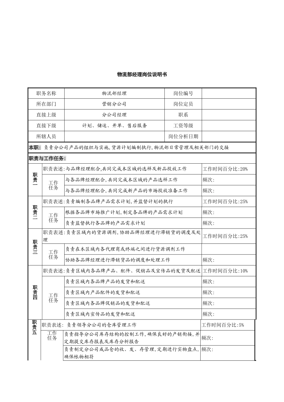 物流部经理的工作说明书_第2页
