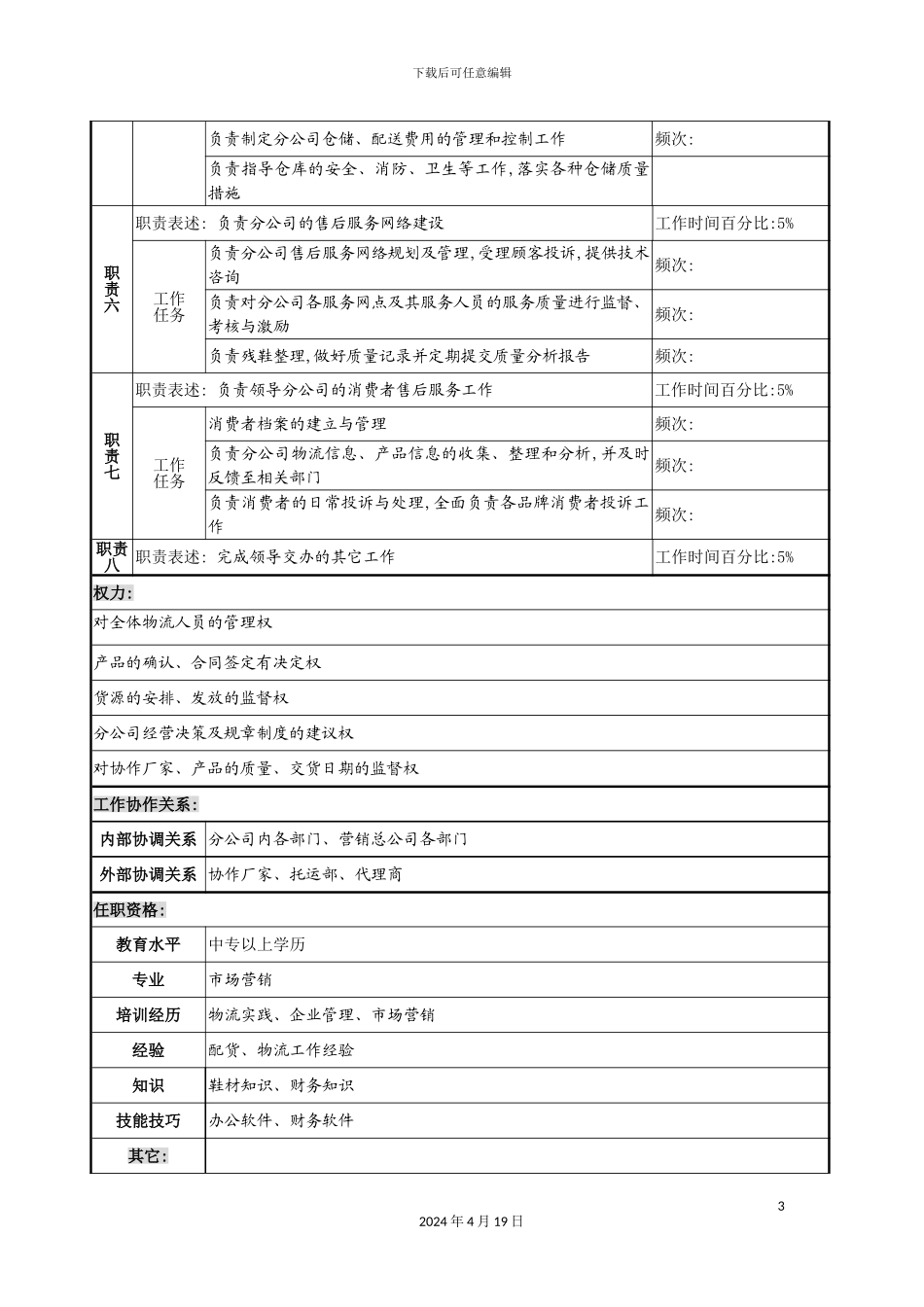 物流部经理的工作说明书_第3页