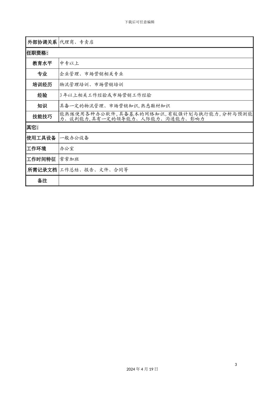 物流部计划调度的岗位说明书_第3页