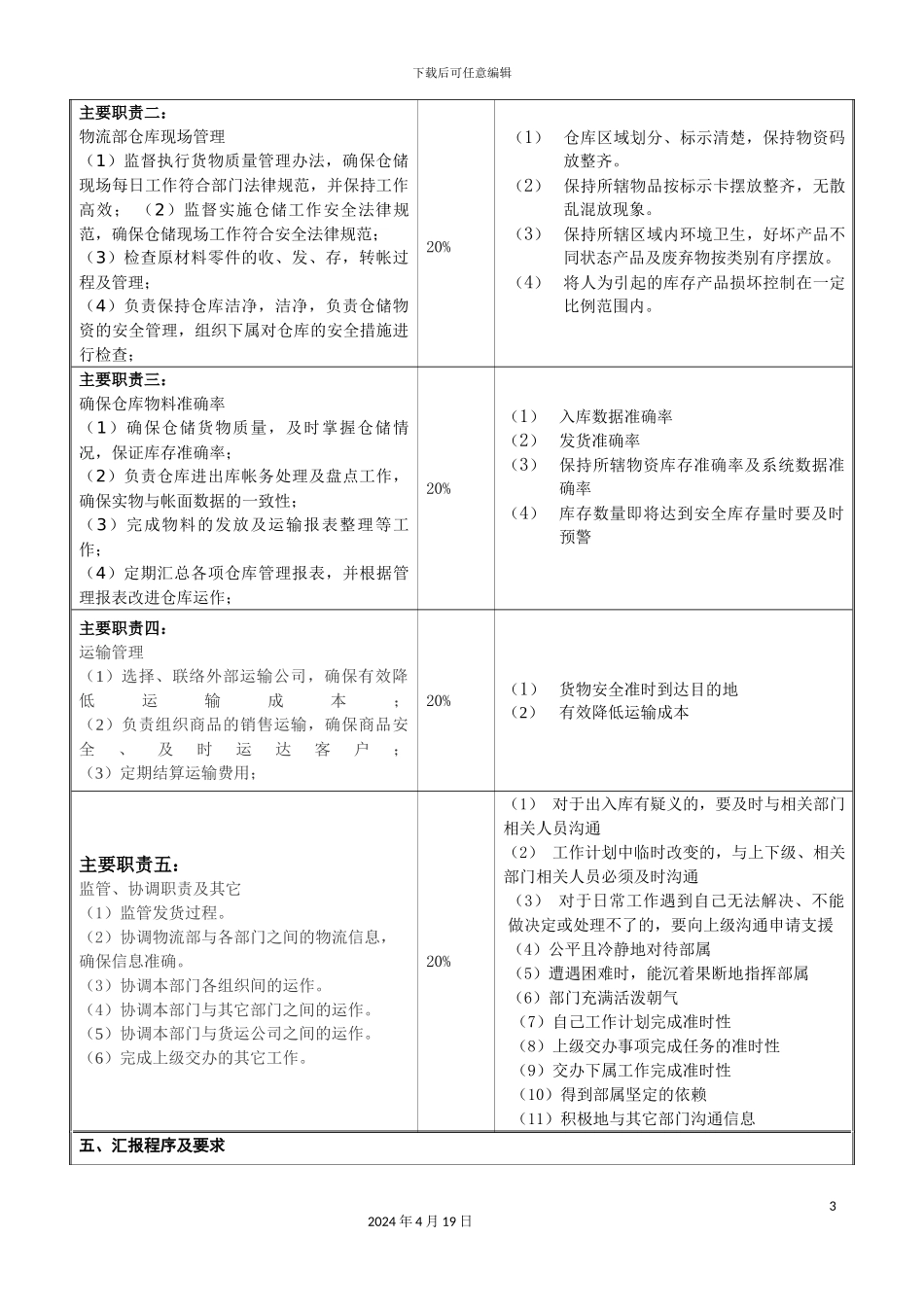 物流部部长岗位职责说明书样本_第3页