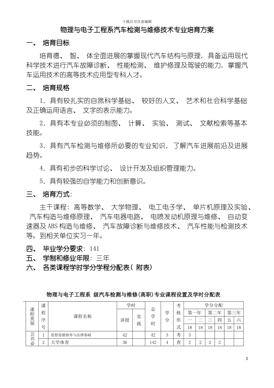 物理与电子工程系汽车检测与维修技术专业培养方案模板_第2页