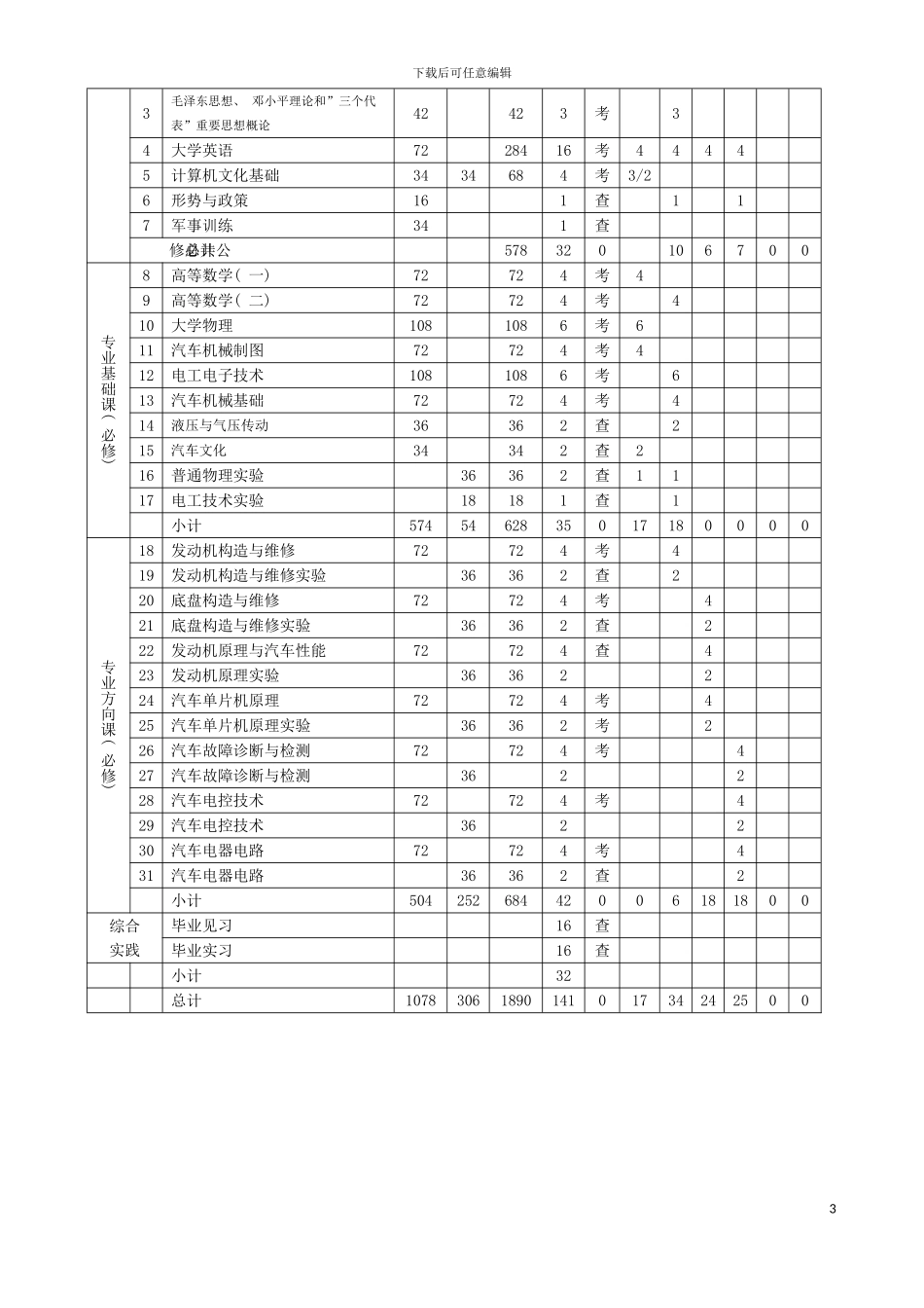 物理与电子工程系汽车检测与维修技术专业培养方案模板_第3页