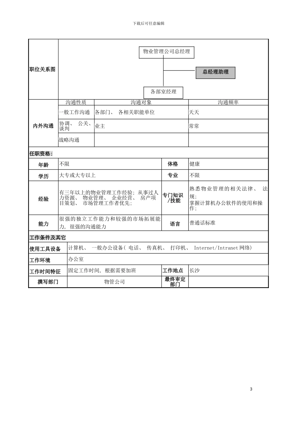 物管行业总经理助理岗位说明书模板_第3页