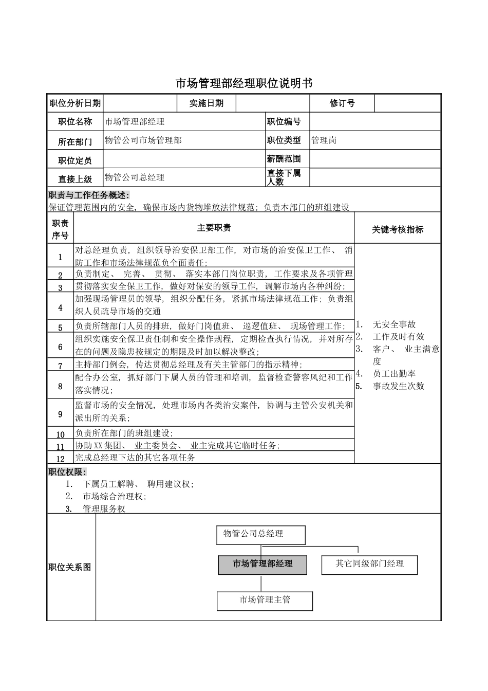 物管行业市场管理部经理岗位说明书模板_第2页