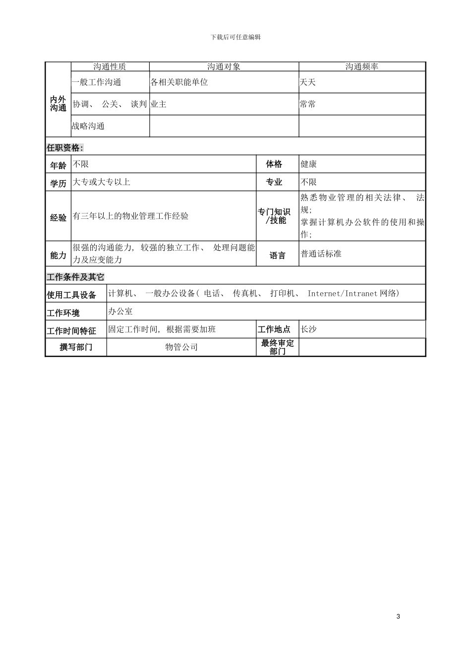 物管行业市场管理部经理岗位说明书模板_第3页