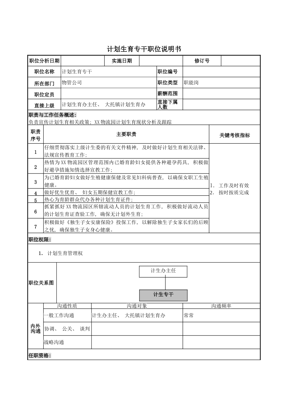 物管行业计划生育专干岗位说明书模板_第2页