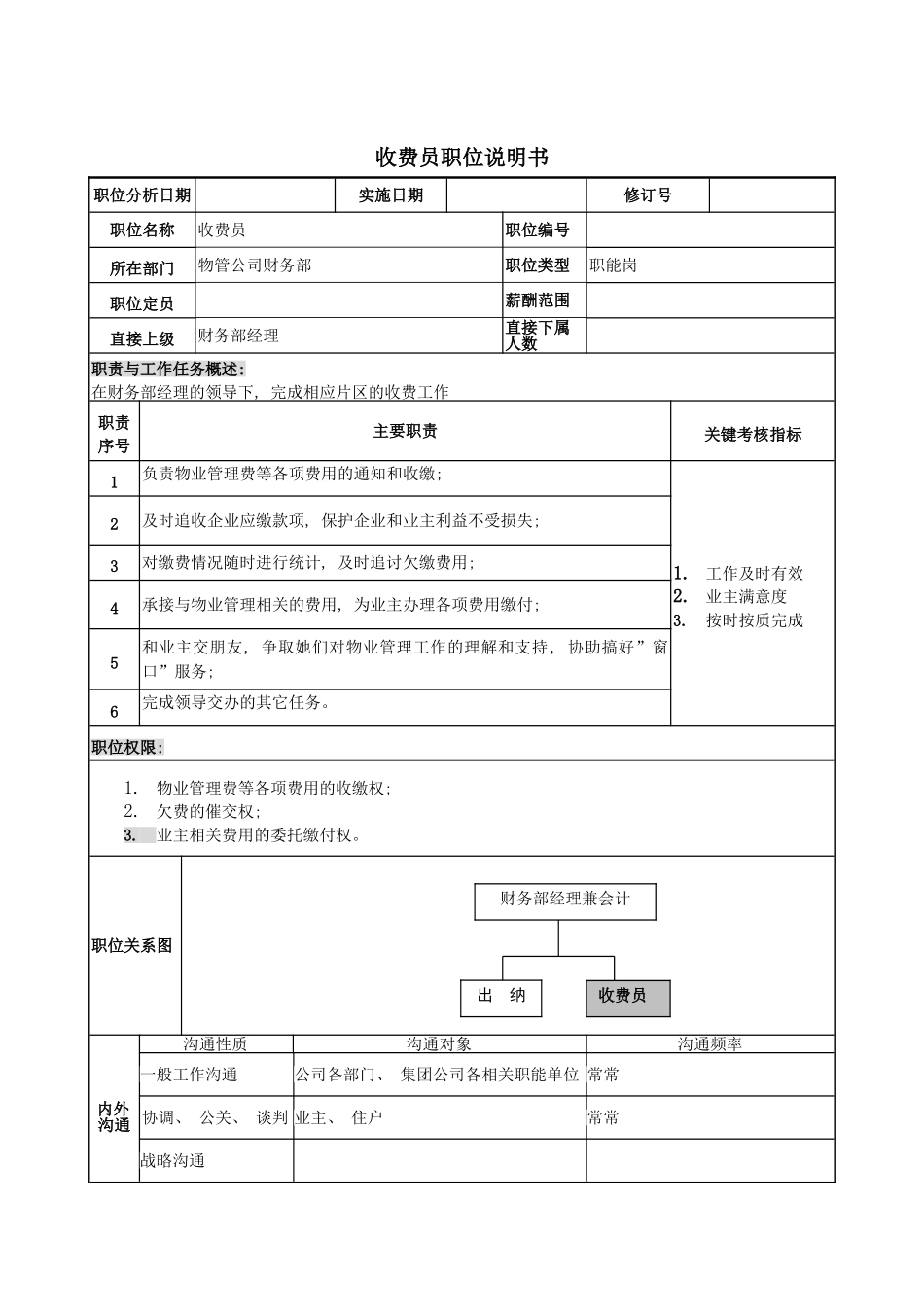 物管行业财务部收费员岗位说明书模板_第2页