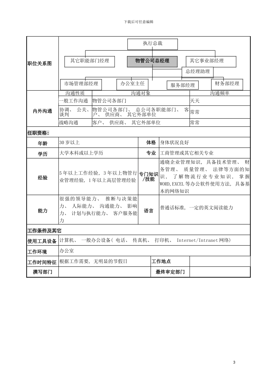 物管行业公司总经理岗位说明书模板_第3页