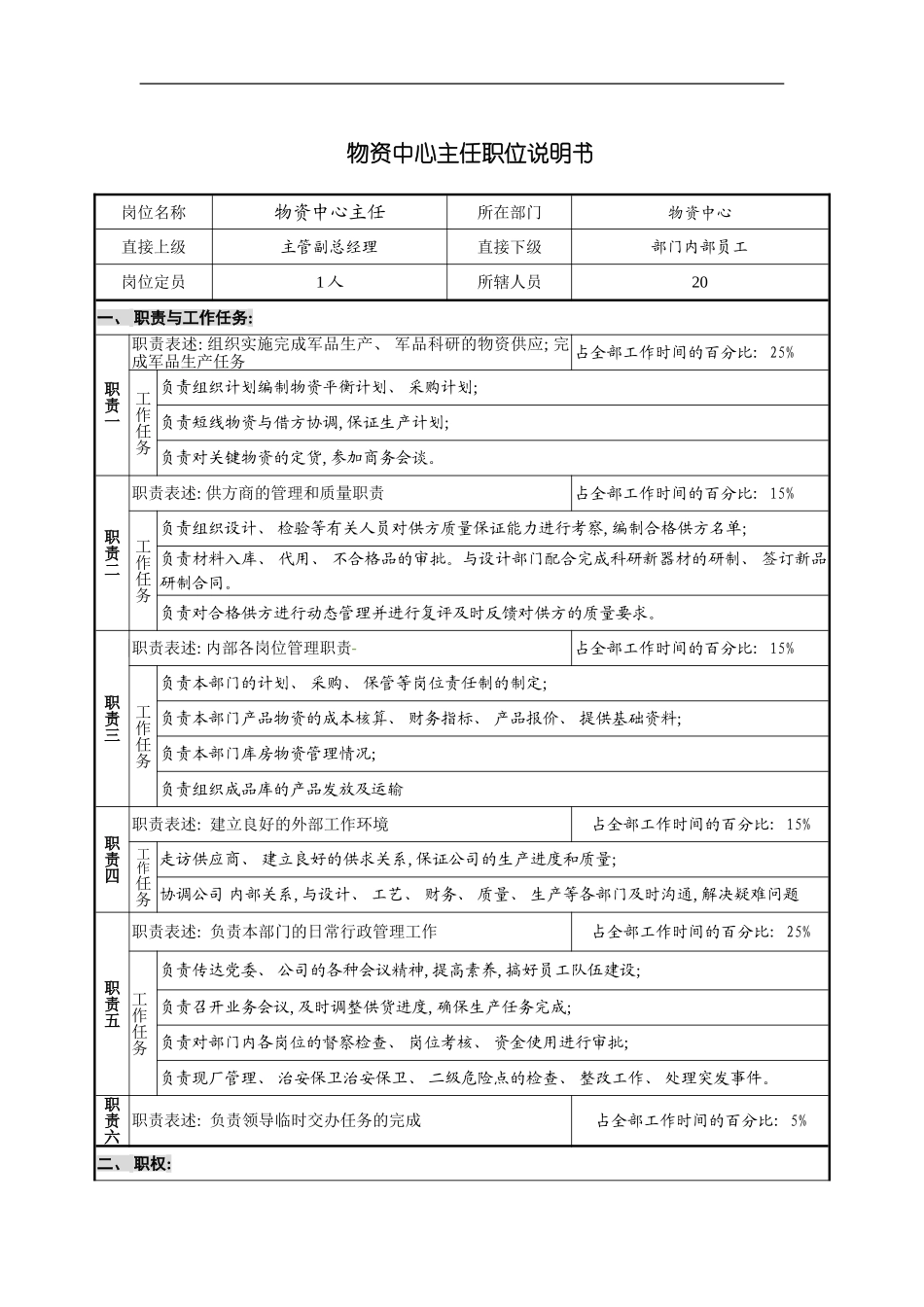 物资中心主任岗位说明书模板_第3页