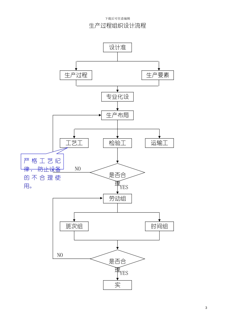 物资供应计划工作流程模板_第3页
