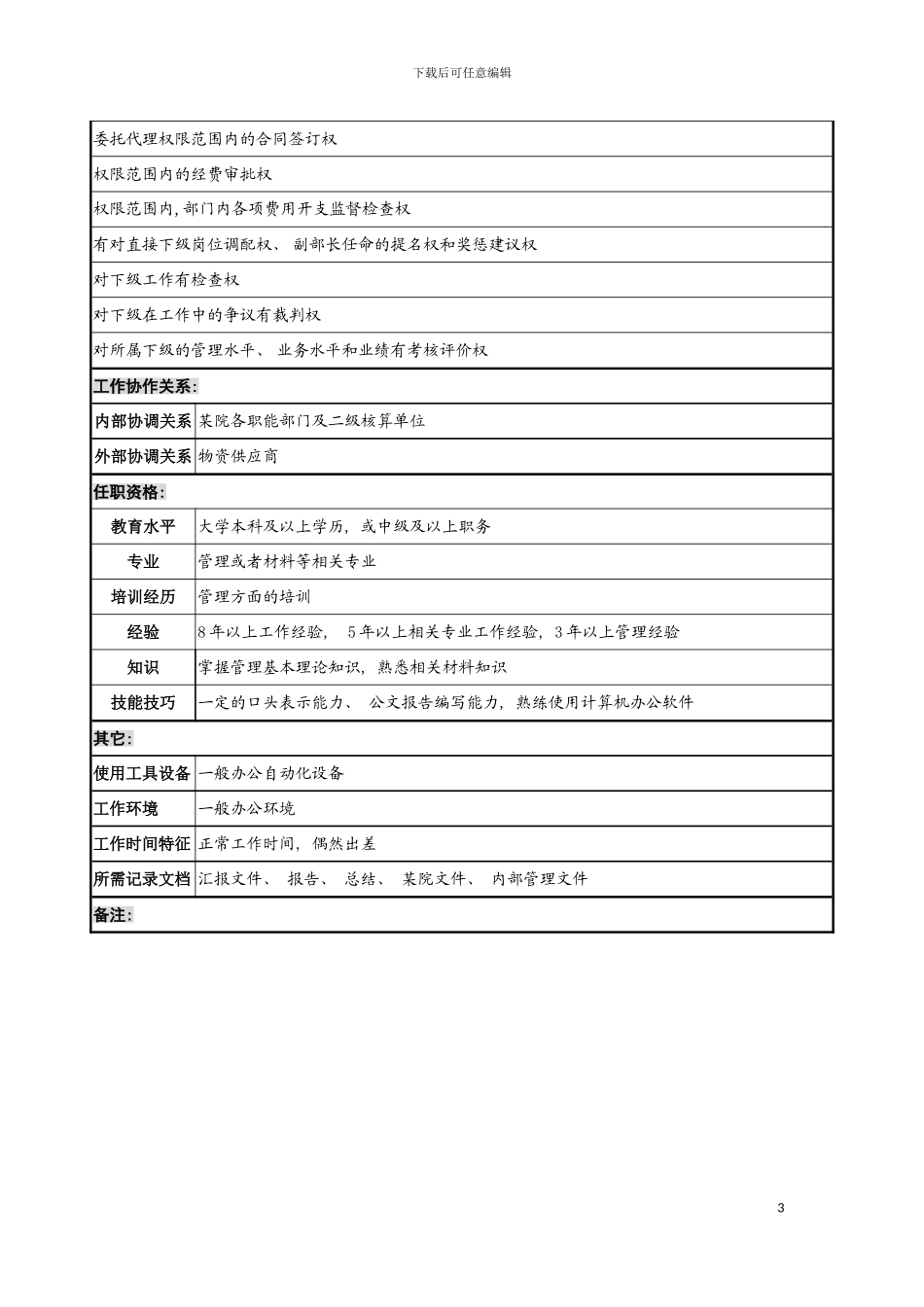 物资供应部部长职务说明书模板_第3页