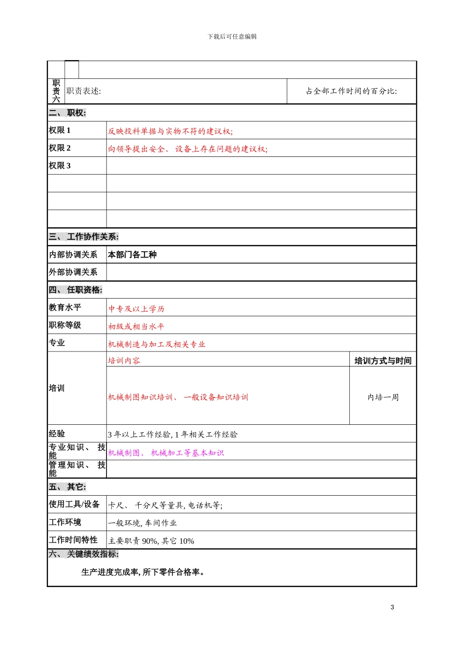 物资中心下料工岗位说明书模板_第3页