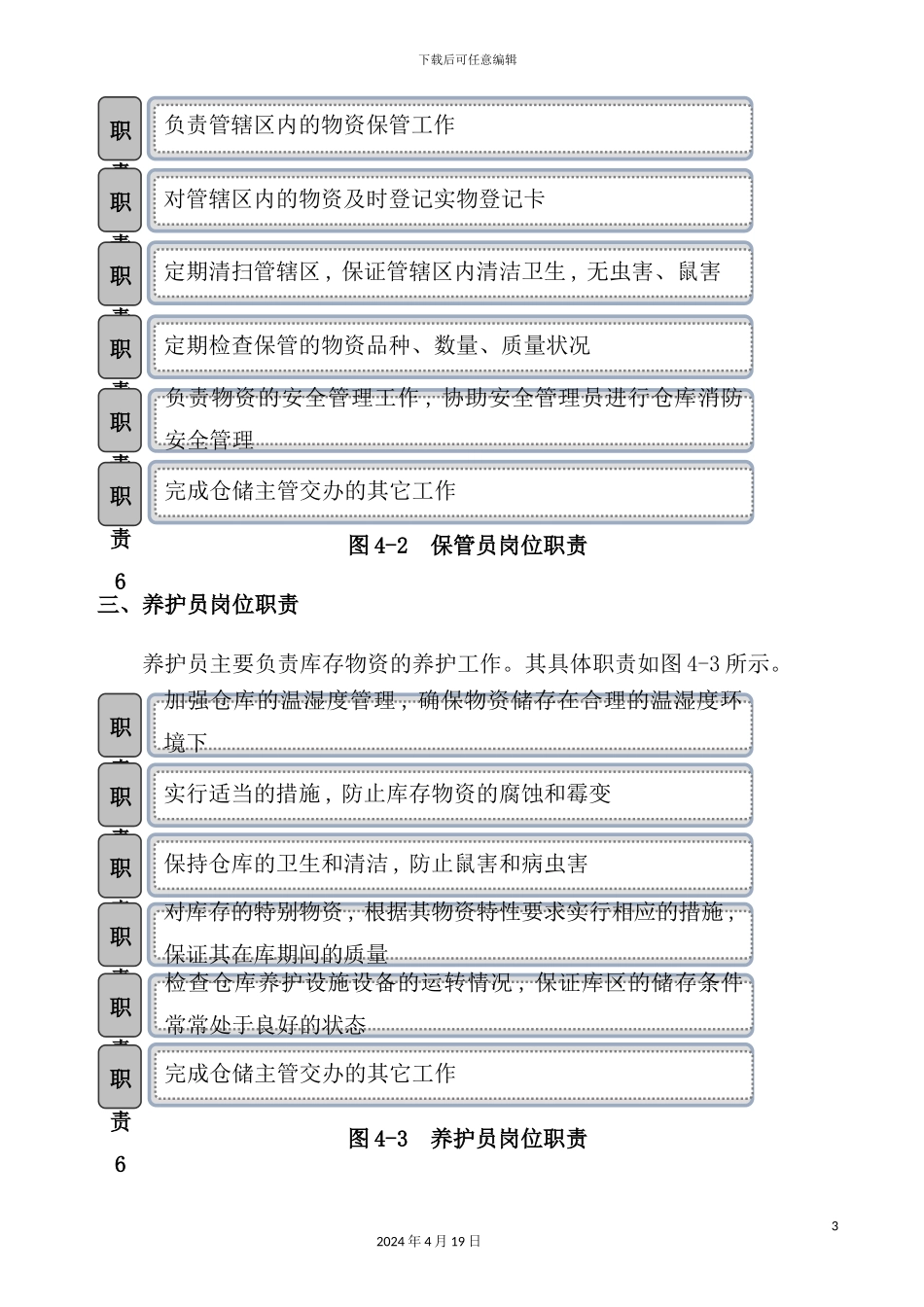 物资储存保管制度_第3页