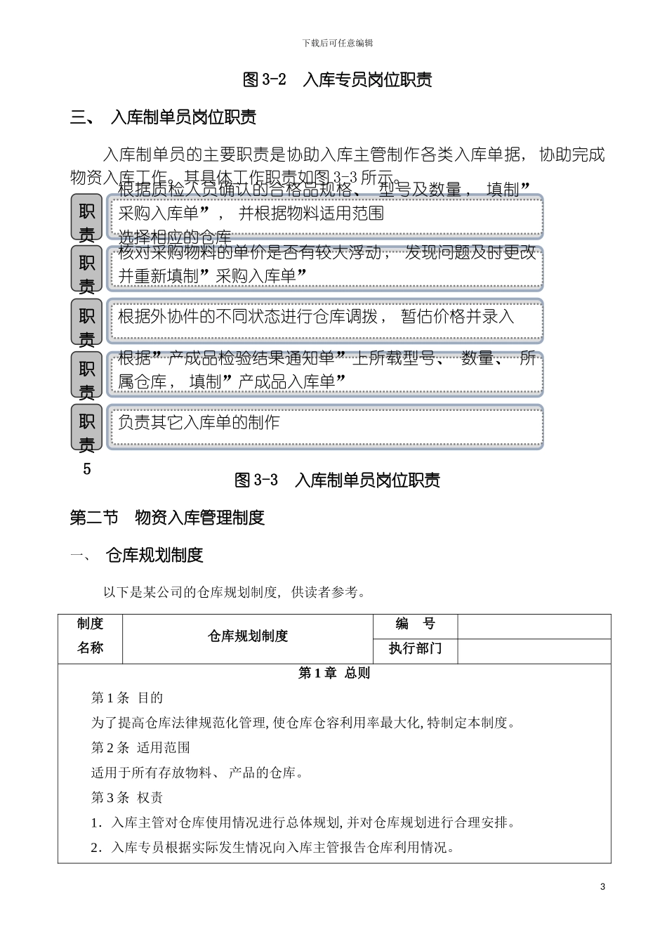物资有效入库管理流程模板_第3页