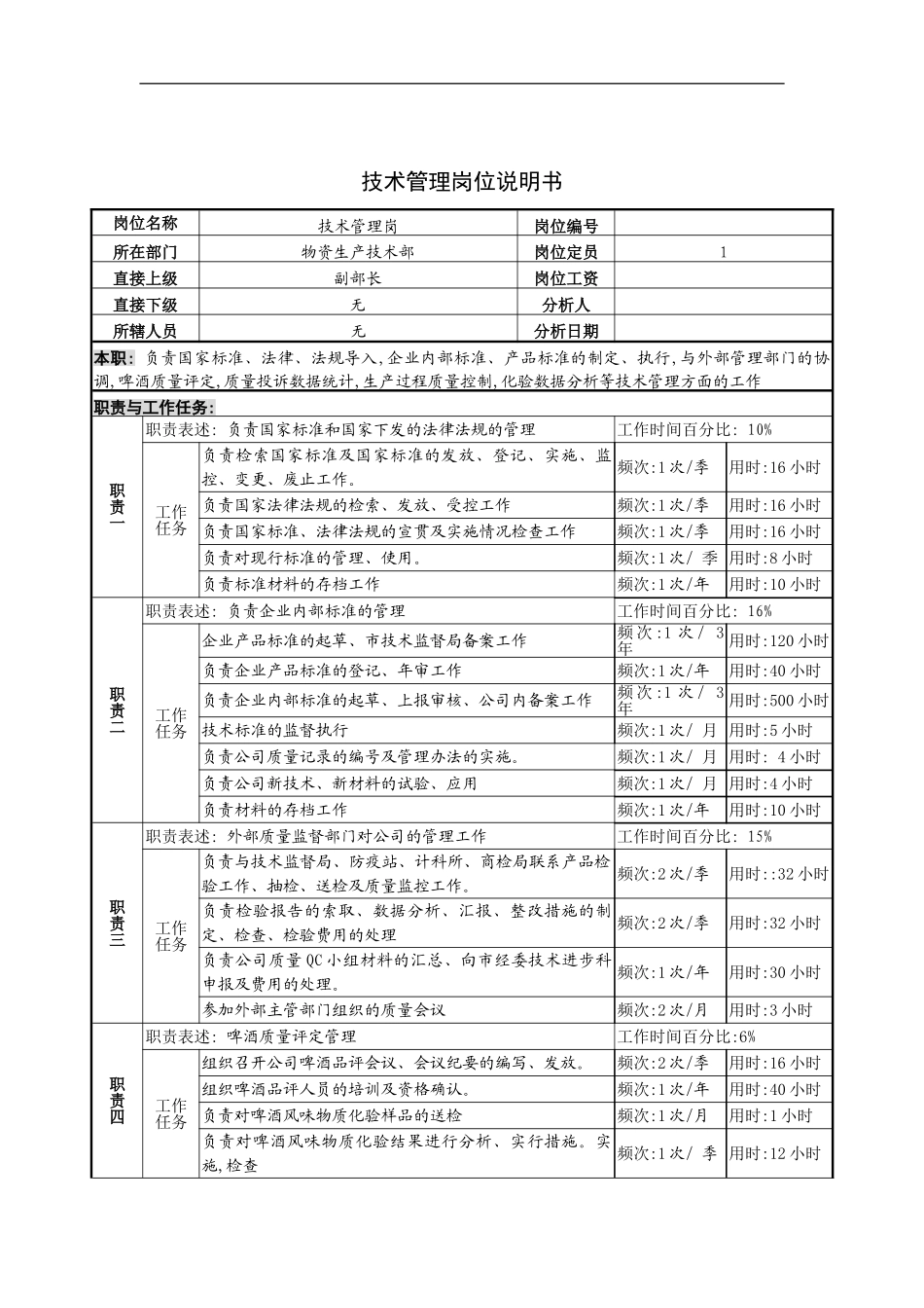 物资生产技术部技术管理岗位职责_第2页