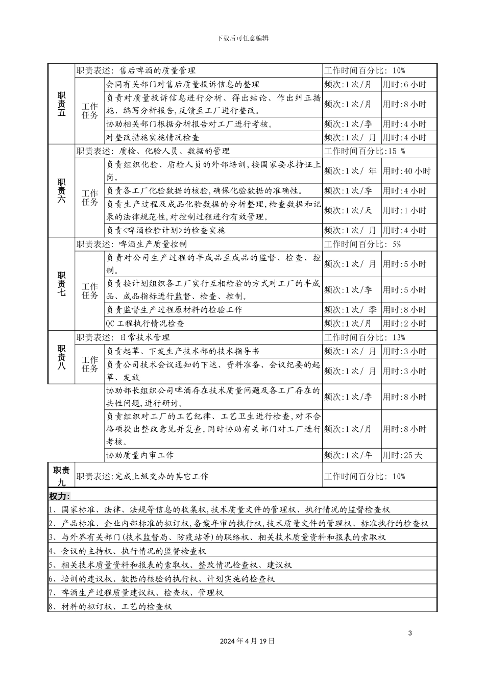 物资生产技术部技术管理岗位职责_第3页