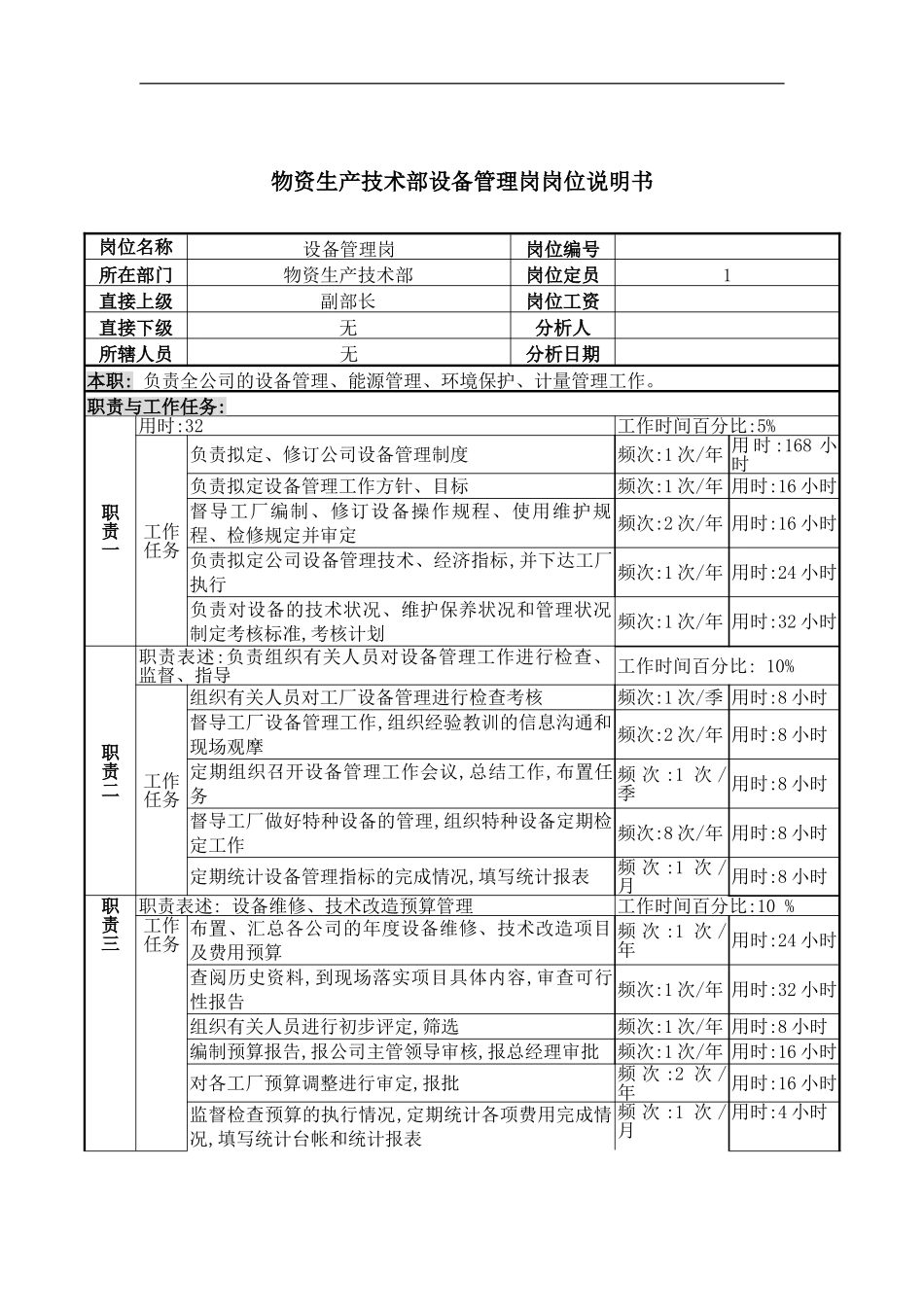 物资生产技术部设备管理岗岗位说明书_第2页