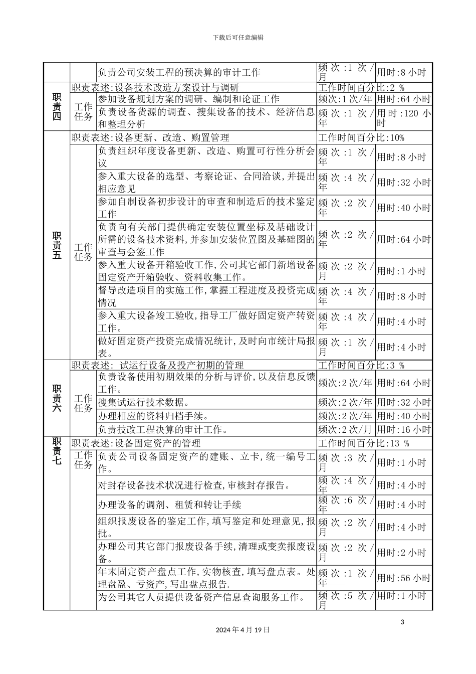 物资生产技术部设备管理岗岗位说明书_第3页