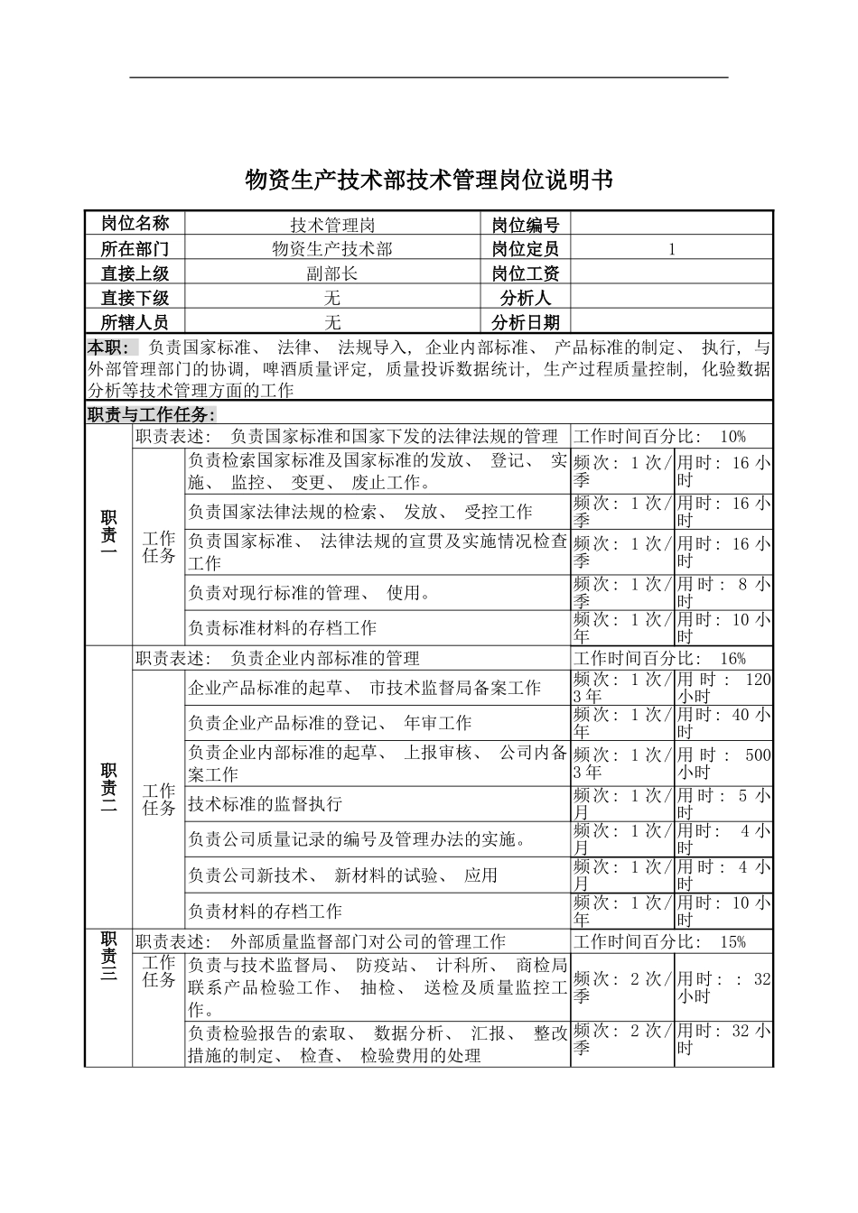 物资生产技术部技术管理岗位说明书模板_第2页