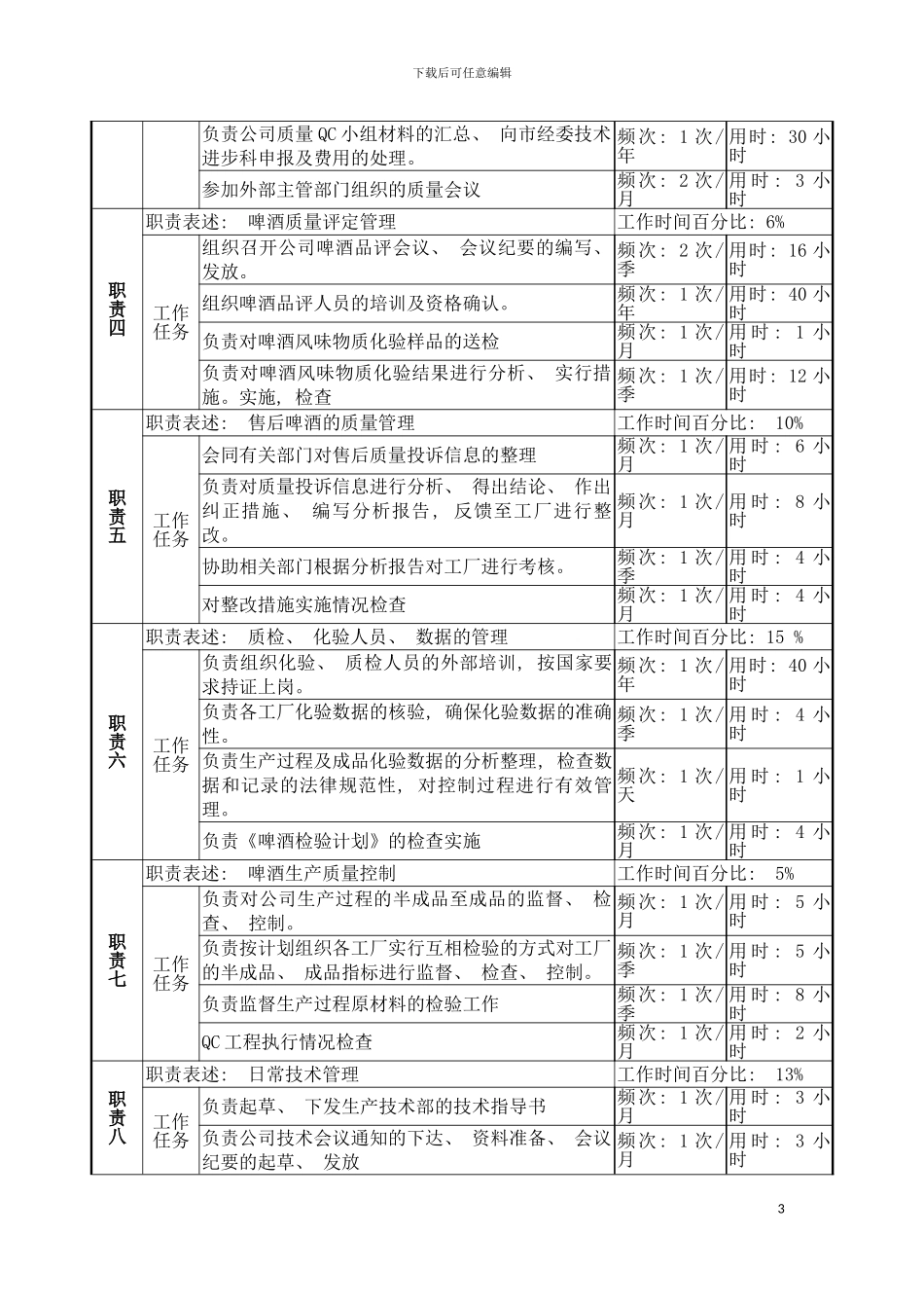 物资生产技术部技术管理岗位说明书模板_第3页