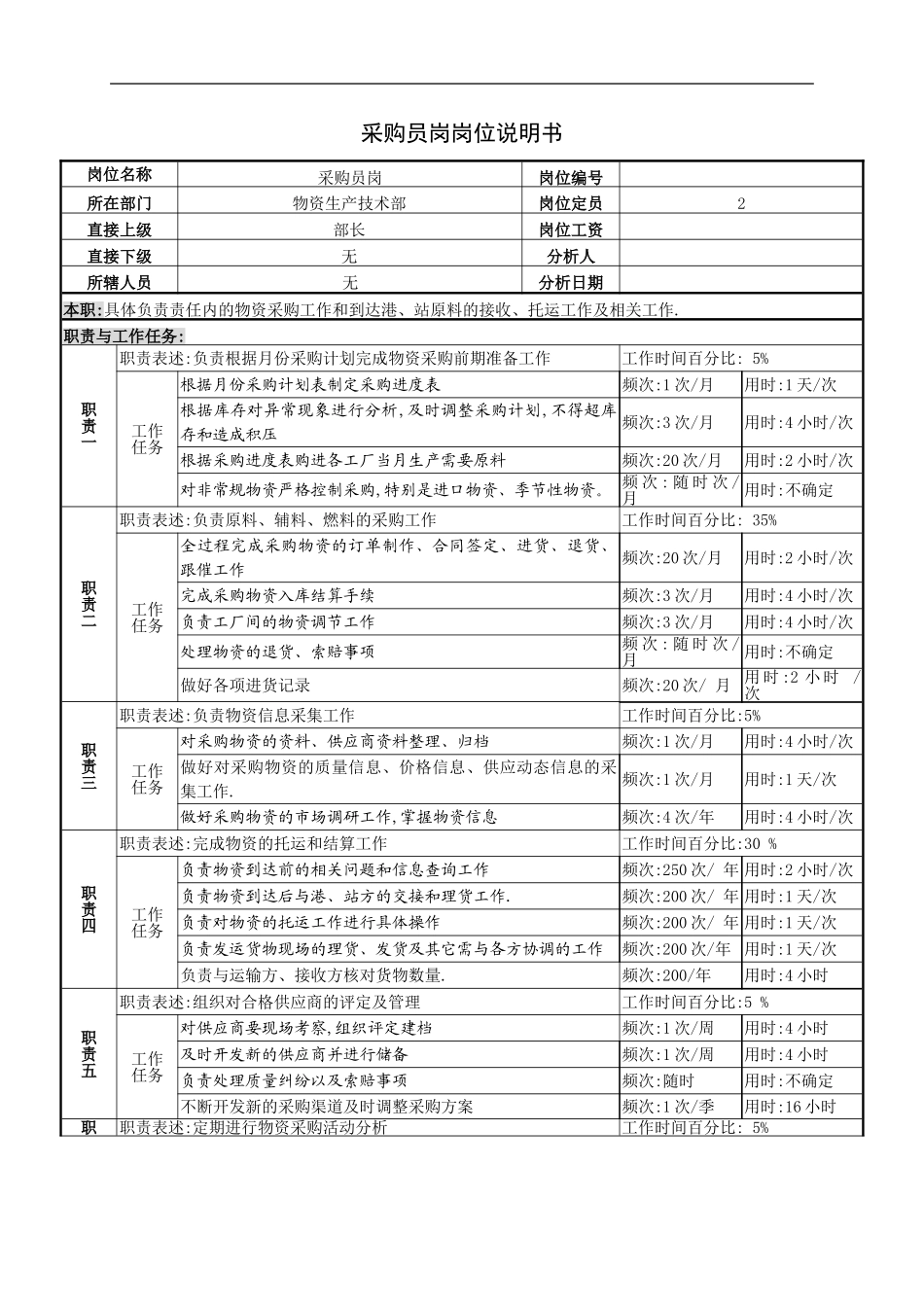 物资生产技术部采购员岗岗位说明书_第3页